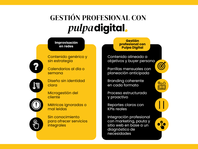 Tabla comparativa de improvisación vs gestión profesional de redes sociales con ventajas claras del servicio de Pulpa Digital.