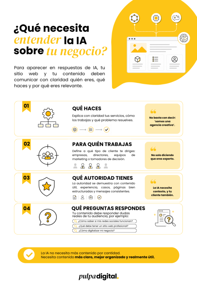 Infografía de Pulpa Digital que explica qué información debe comunicar tu sitio web y contenido para que la inteligencia artificial entienda tu negocio. Incluye puntos clave como qué haces, para quién trabajas, qué autoridad tienes y qué preguntas responde tu marca. Infografía sobre qué necesita entender la IA sobre tu negocio para aparecer en respuestas de IA con contenido claro, organizado y útil.